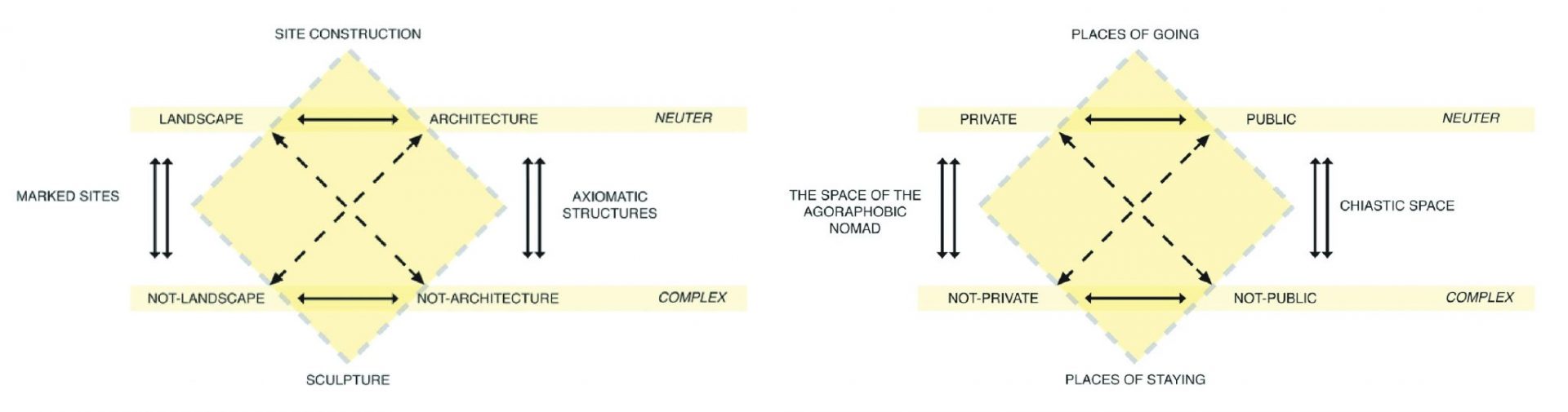 Research of Porosity